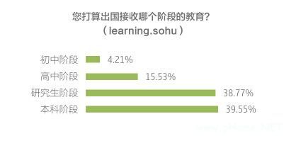 2014年中國自費(fèi)出國留學(xué)中介行業(yè)白皮書(一) 市場(chǎng)格局與服務(wù)模式分析