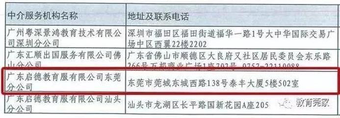 家長(zhǎng)留心了！東莞僅5家機(jī)構(gòu)具備自費(fèi)出國留學(xué)服務(wù)資質(zhì)