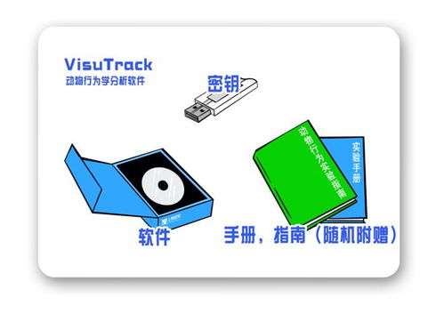VisuTrack 專為動(dòng)物行為實(shí)驗(yàn)開發(fā)的先進(jìn)分析工具，上海軟件開發(fā)的典范
