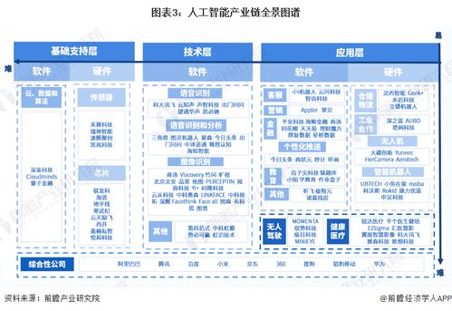 人工智能技術(shù) 未來各行業(yè)的影響、機遇與上海軟件開發(fā)新藍圖
